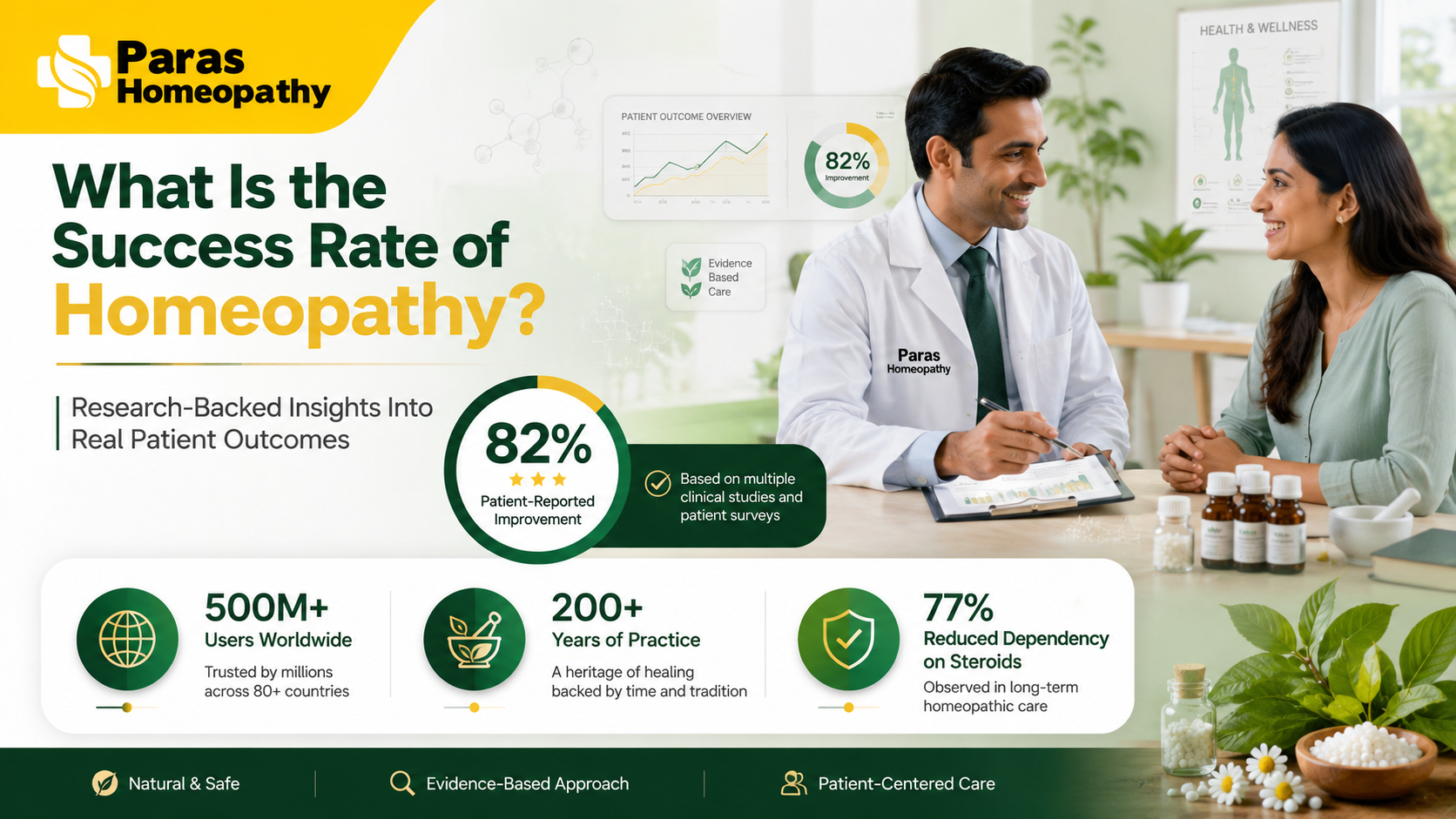 Professional homeopathic doctor consulting a patient with success rate statistics and evidence-based homeopathy outcomes."